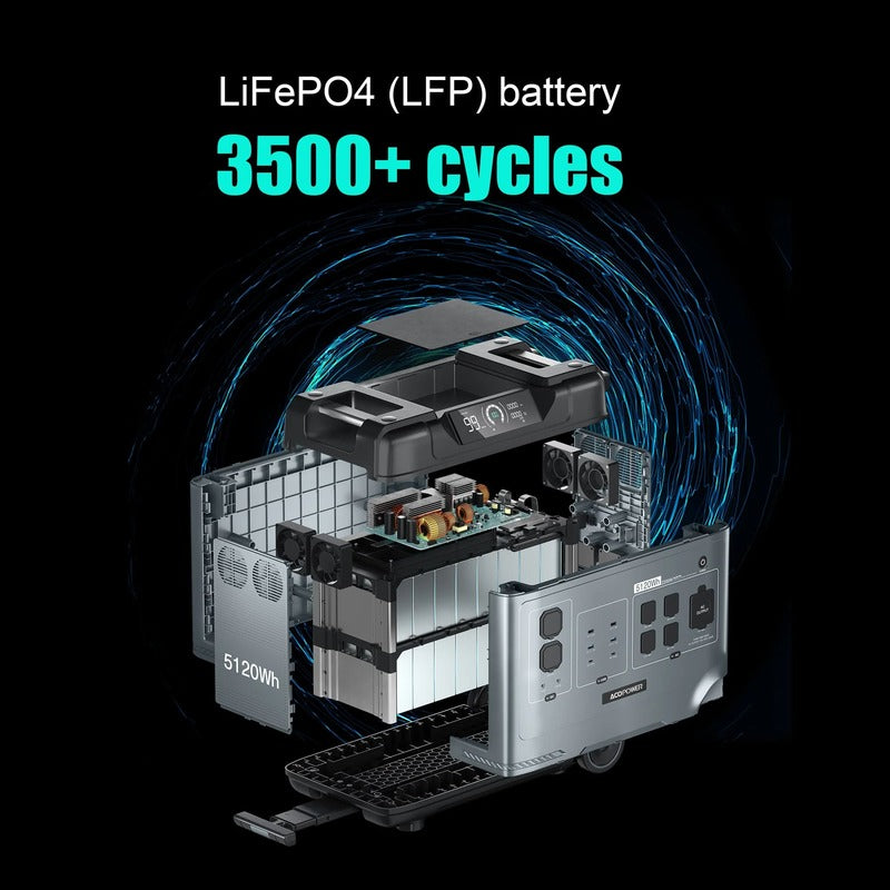 ACOPOWER P5000 Portable Power Station 5120Wh/2200W Life cycle amount