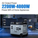 ACOPOWER P5000 Portable Power Station 5120Wh/2200W charge your appliances